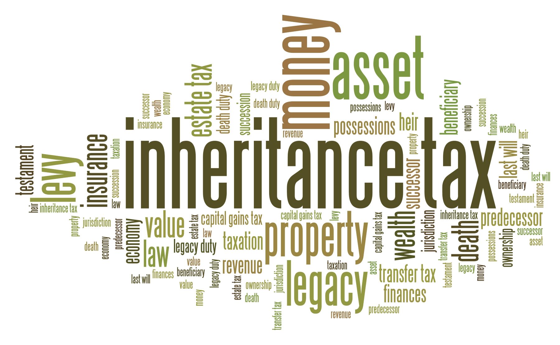 Protecting your Family from Inheritance Tax | Fish Financial